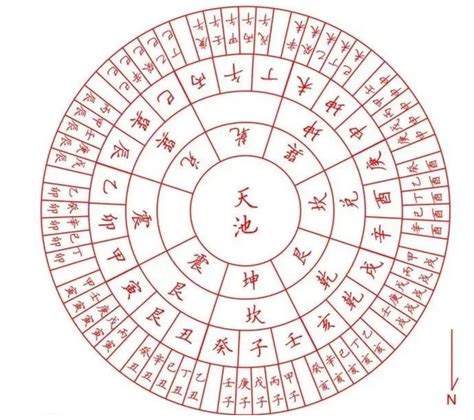 壬亥|天干和地支｜香港天文台(HKO)｜历